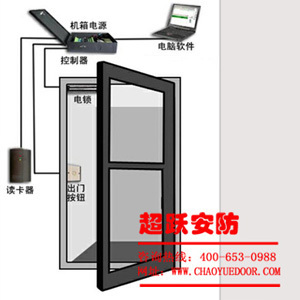 智能電動門領(lǐng)域的可靠伙伴——山西超躍安防科技