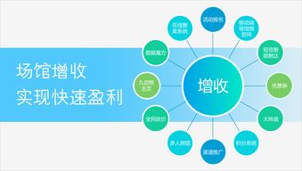 三體云動助力健身房數字化運營 SaaS與智能物聯網硬件的卓越融合