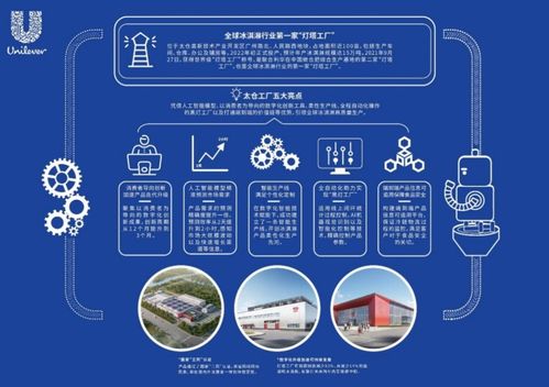 聯(lián)合利華太倉